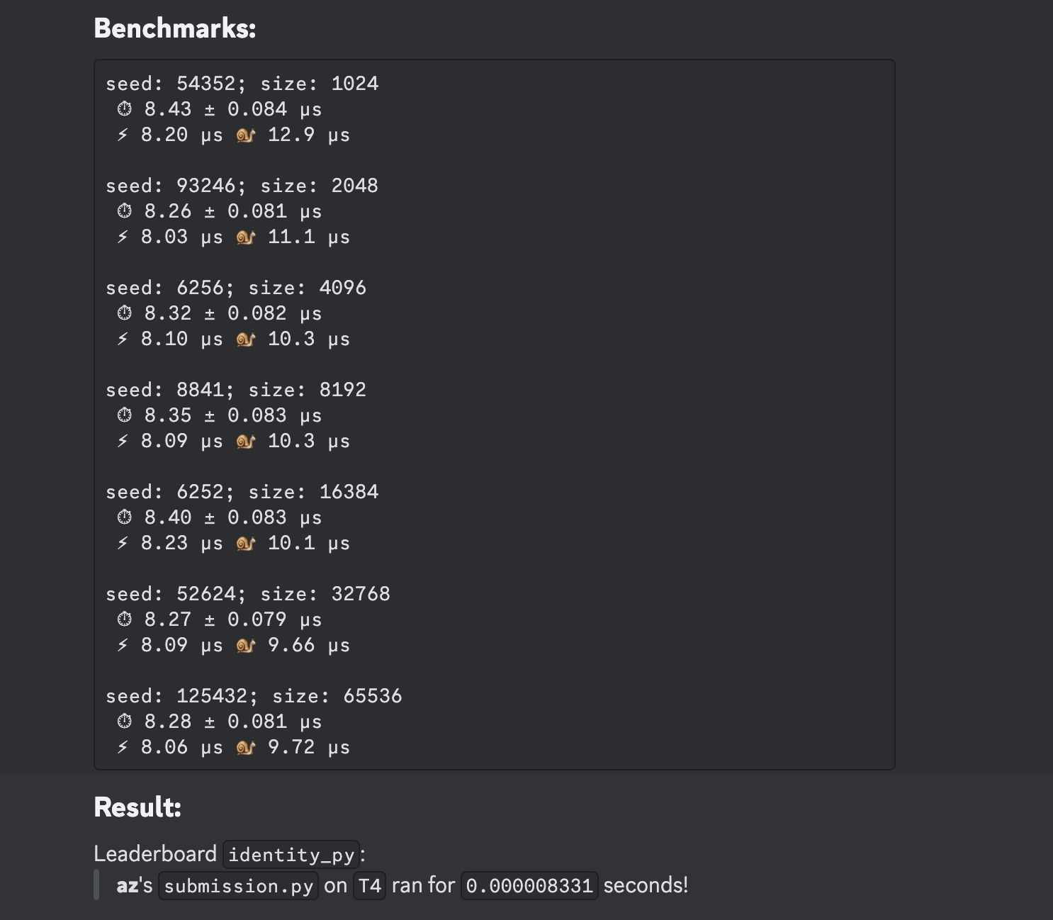 Submission result